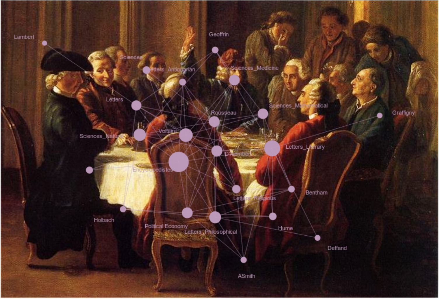 A painting of the philosophes sitting at a table with a graph superposed.