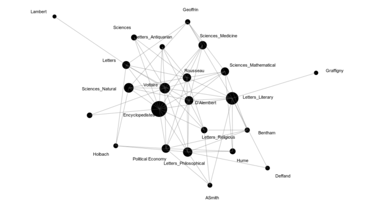 Network Graph of Enlightenment and Knowledge Networks of the Encyclopédistes