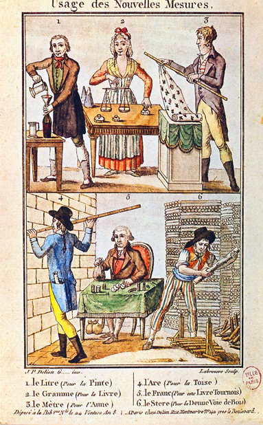 Drawing of people using the new metric system measurements. 