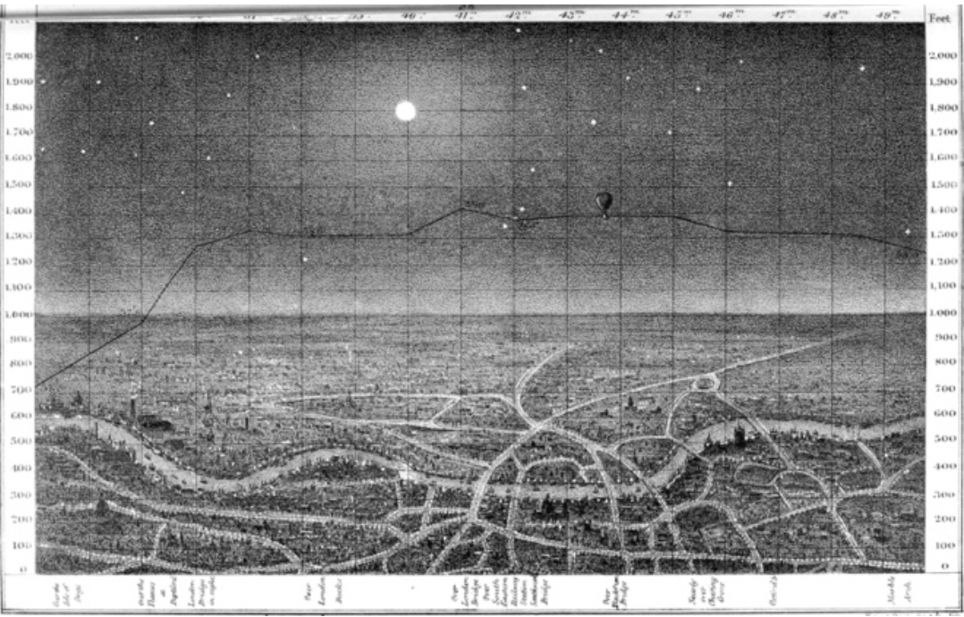 A view of a city with a chart of the voyage of a hot air balloon. 