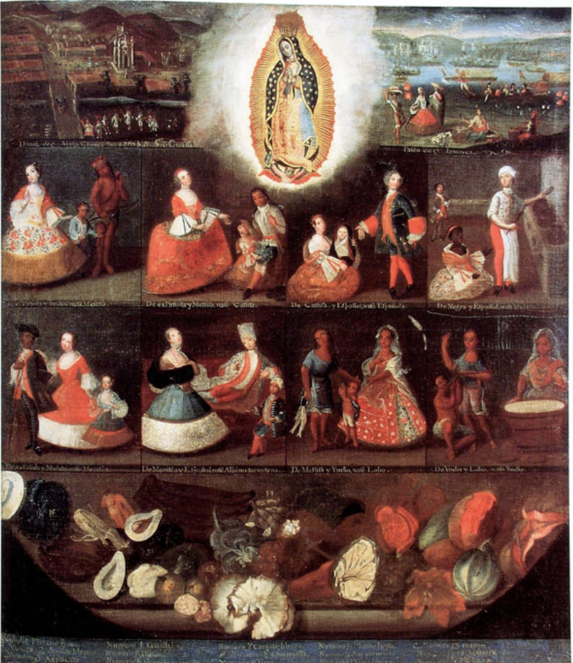 Virgin of Guadalupe and Castas, painting by Luis de Mena.