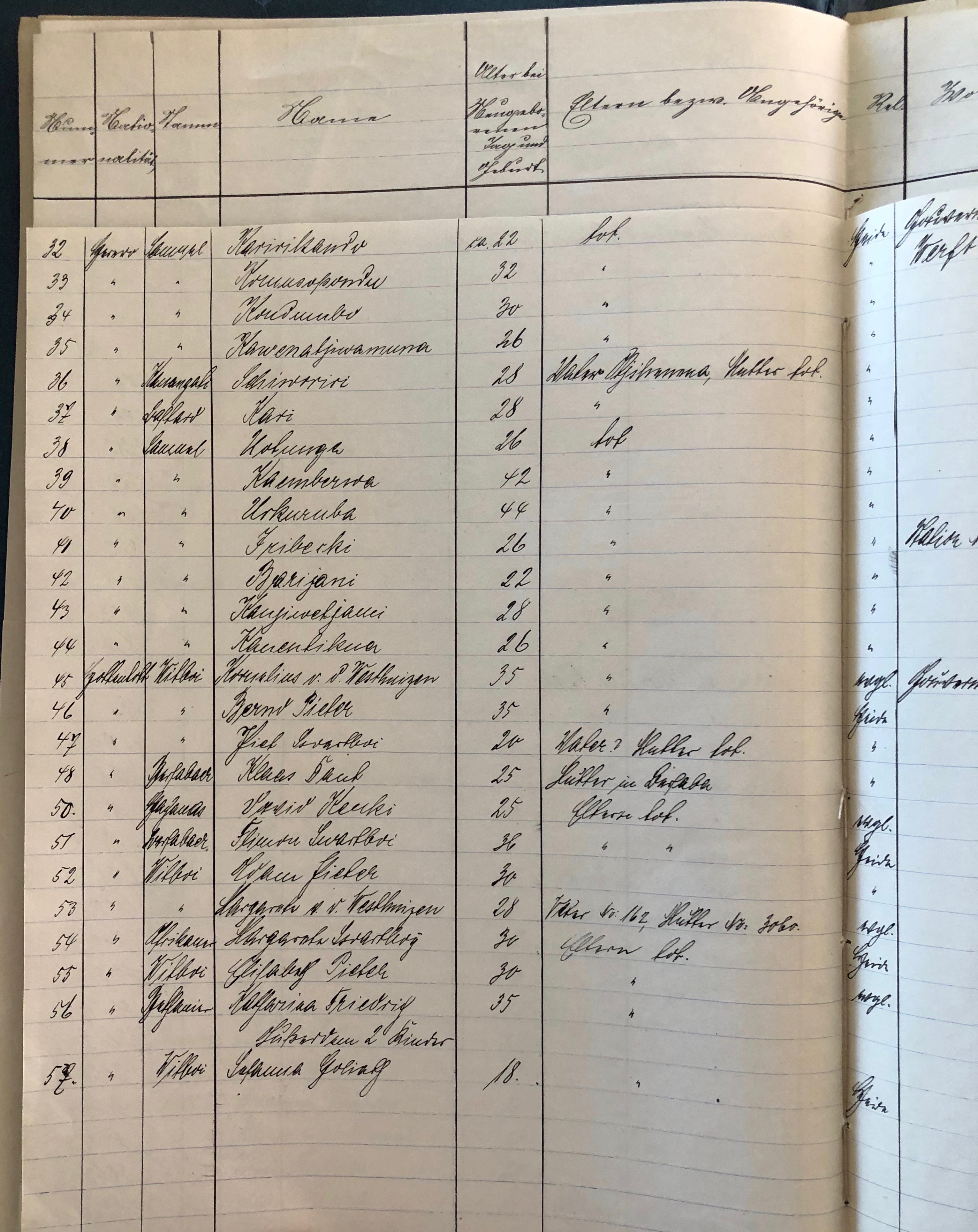 German list of "dead" Africans in the aftermath of the genocide.